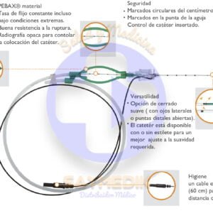 Catéter Neuroestimulador Techniplex Vygon | México