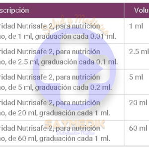 GAMA DE JERINGAS NUTRISAFE 2