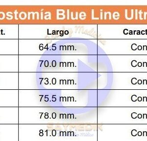 Kit de Traqueostomía Blue Line Ultra SuctionAid Portex México
