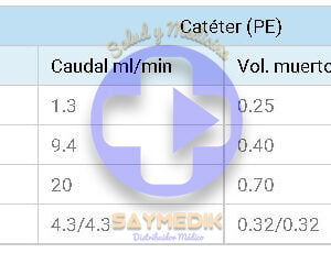 MEDIDAS CATÉTER PERIFÉRICO CENTRAL PICC
