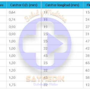 CATÉTER INTRAVENOSO PERIFÉRICO EN Y DE PUR