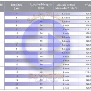 Catéter SmartMidline Vygon | Línea Media Periférica México