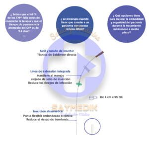 CATÉTER MEDIANA DURACIÓN DE UN LUMEN VYGON