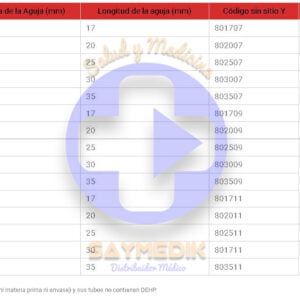 caracteristicas AGUJAS HUBER DE SEGURIDAD PPS CT