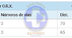 Catéter Central Multicath Vygon 2 y 3 Vías | Acceso Venoso México