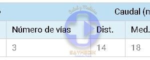 Catéter Multicath 3 Vías 7.5 Fr Expert Vygon México