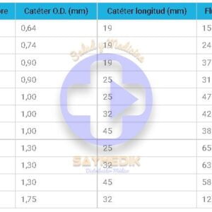 CATÉTER INTRAVENOSO PERIFÉRICO DE PUR
